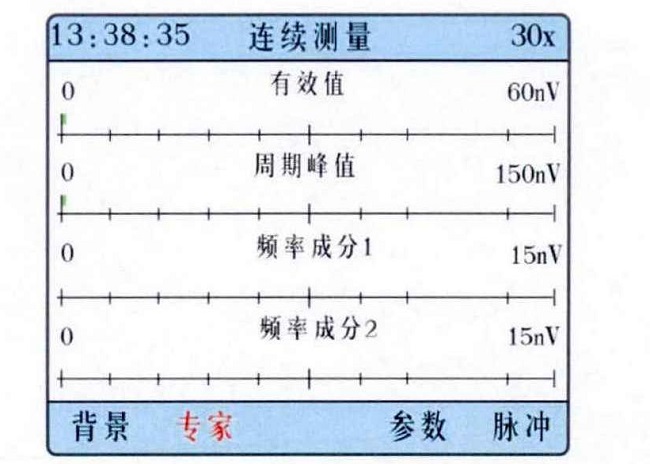 連續檢測模式典型譜圖