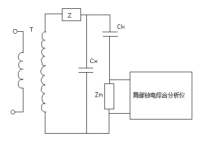 直接法測量回路