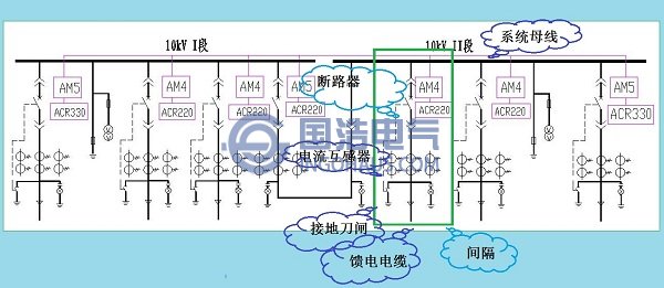 中壓配電柜的系統(tǒng)結線圖