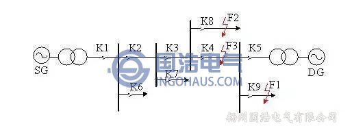 零序方向過(guò)流保護(hù)
