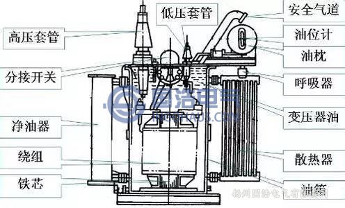變壓器結構