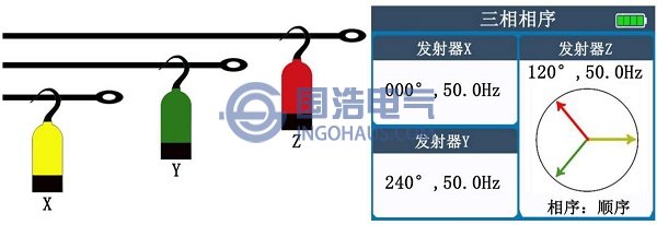 相序檢測