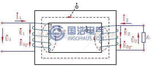 電磁感應