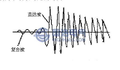 傳感器接收到的直達波和復(fù)合波