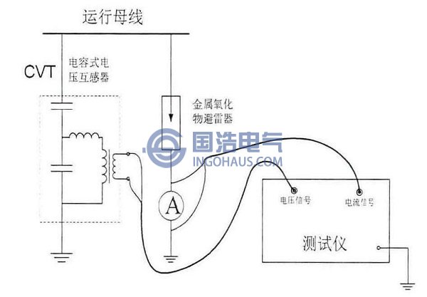 補償法、基波法及波形分析法測試接線