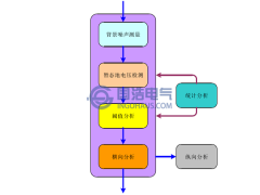 暫態地電壓檢測的基本流程