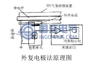 外復電極法原理圖