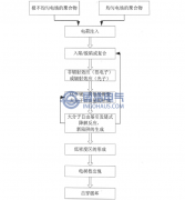 電樹枝引發的陷阱理論