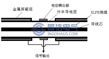 電容耦合器結構圖