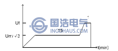 電壓與時間關系曲線