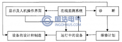 電力電纜局部放電在線監測的意義