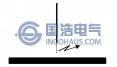 局部放電的種類與特點(diǎn)