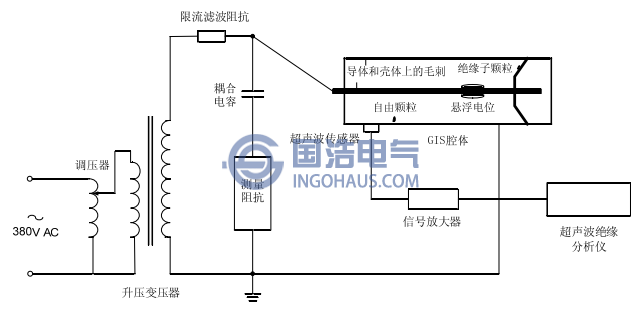 GIS超聲波局放測量系統電路